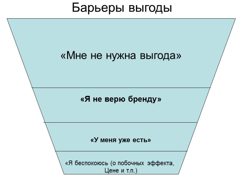 Барьеры выгоды     «Мне не нужна выгода»    «Я